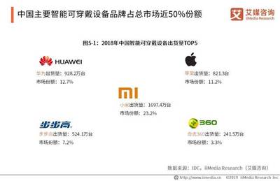 2019中国3C产品电商市场研究与消费者洞察报告