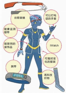 国内智能可穿戴设备行业标准出台 规范市场，引领行业高质量发展