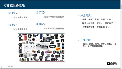智能可穿戴市场进入下半场 第二阶段与第三阶段的机遇展望
