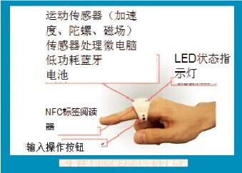 可穿戴设备发展迅猛 美日共执牛耳，销售市场持续升温